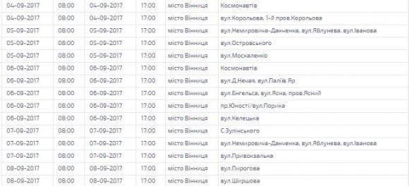 Де на наступному тижні (4-10 вересня) вінничани сидітимуть без світла. ГРАФІК на сайті 20minut.ua Де на наступному тижні (4-10 вересня) вінничани сидітимуть без світла. ГРАФІК, фото №1 на сайті 20minut.ua