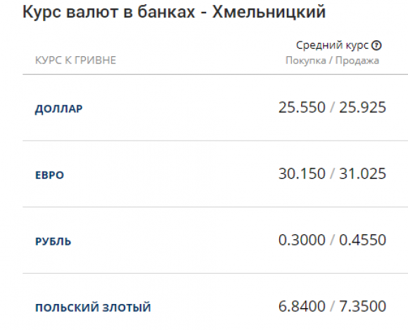 Курс НБУ на 4 вересня на сайті vsim.ua Курс НБУ на 4 вересня, фото №1 на сайті vsim.ua
