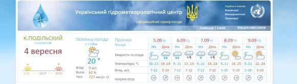 Кам’янчанам обіцяють дощовий тиждень на сайті 20minut.ua Кам’янчанам обіцяють дощовий тиждень, фото №1 на сайті 20minut.ua