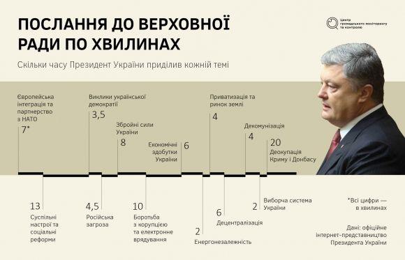 Порядок денний реформ: про що говорив Президент у Верховній Раді, фото №1 на сайті 20minut.ua