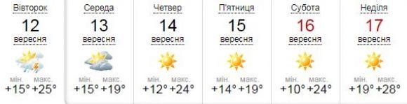 На Вінниччині буде то тепло, то холодно. Прогноз погоди на сайті 20minut.ua На Вінниччині буде то тепло, то холодно. Прогноз погоди, фото №1 на сайті 20minut.ua