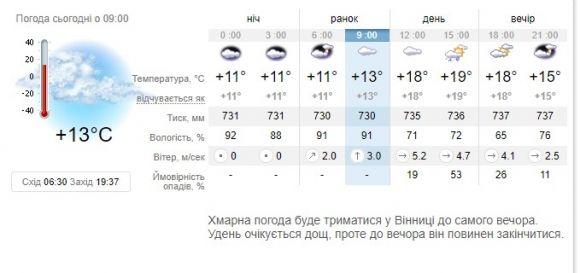 Погода 7 вересня: сильні дощі та зниження температури на сайті 20minut.ua Погода 7 вересня: сильні дощі та зниження температури, фото №1 на сайті 20minut.ua