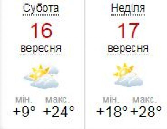 Яку погоду очікувати вінничанам на ці вихідні. Прогноз, фото №1 на сайті 20minut.ua