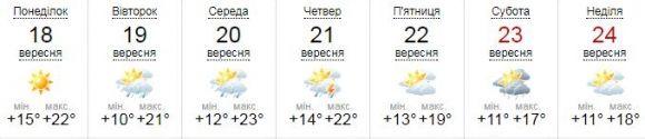 На Вінниччину прийде лайт-осінь. Прогноз погоди на наступний тиждень на сайті 20minut.ua На Вінниччину прийде лайт-осінь. Прогноз погоди на наступний тиждень, фото №1 на сайті 20minut.ua