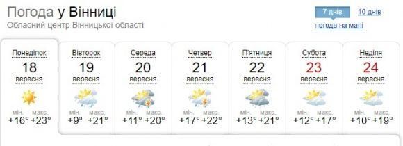 На Україну суне потужний ураган з Румунії. Прогноз погоди на тиждень (КАРТА) на сайті 20minut.ua На Україну суне потужний ураган з Румунії. Прогноз погоди на тиждень (КАРТА), фото №6 на сайті 20minut.ua