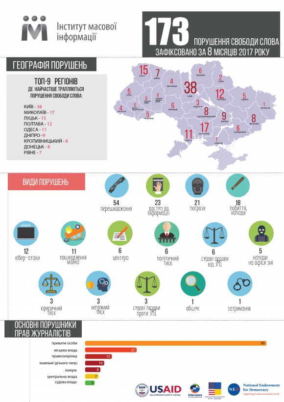 Поліція та журналісти: партнерство чи протистояння, фото №3 на сайті 20minut.ua