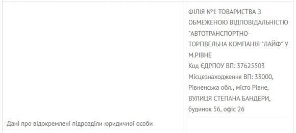 Незадекларований маєток та родинний бізнес житомирського голови СБУ на сайті 20minut.ua Інформація з Єдиного державного реєстру юридичних осіб