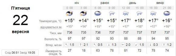 Вінниця буде найтеплішою в Європі. Прогноз погоди на 22 вересня на сайті 20minut.ua Вінниця буде найтеплішою в Європі. Прогноз погоди на 22 вересня, фото №1 на сайті 20minut.ua