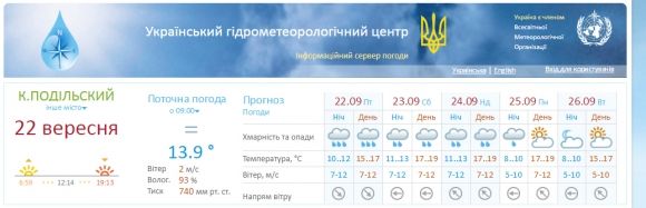 На яку погоду слід очікувати кам’янчанам цими вихідними? на сайті 20minut.ua На яку погоду слід очікувати кам’янчанам цими вихідними?, фото №1 на сайті 20minut.ua
