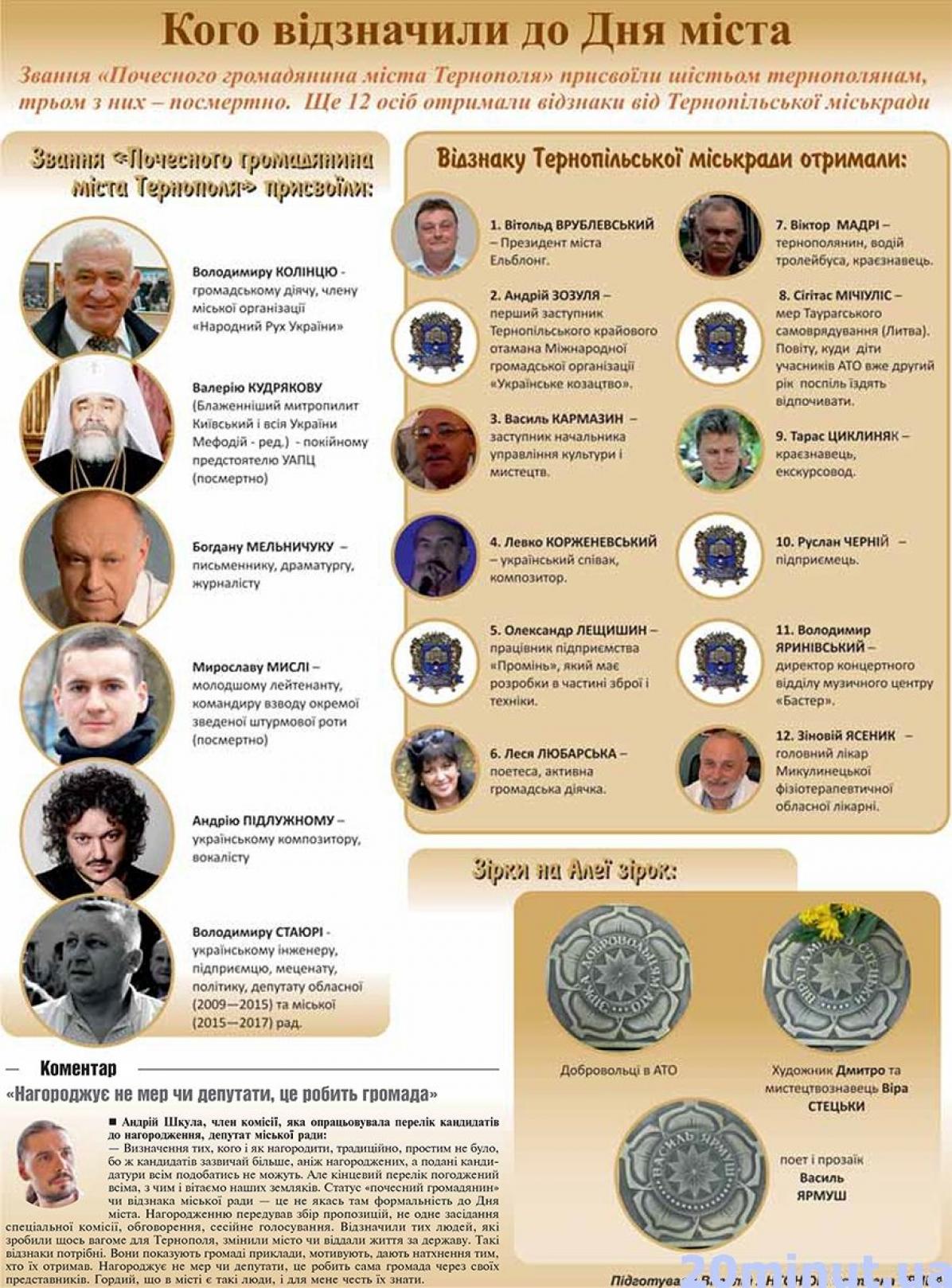 Хто став «Почесним громадянином міста Тернополя»? (ІНФОГРАФІКА) на сайті 20minut.ua Хто став «Почесним громадянином міста Тернополя»? (ІНФОГРАФІКА), фото №1 на сайті 20minut.ua
