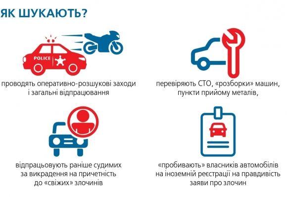 Нічний промисел бідних злодіїв. Як у Вінниці вкрали машину за півмільйона на сайті 20minut.ua Нічний промисел бідних злодіїв. Як у Вінниці вкрали машину за півмільйона, фото №3 на сайті 20minut.ua