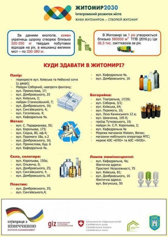 Пам`ятка житомирянина: куди здавати різні види побутових відходів, фото №1 на сайті 20minut.ua