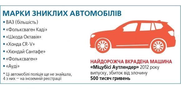 Нічний промисел бідних злодіїв. Як у Вінниці вкрали машину за півмільйона на сайті 20minut.ua Нічний промисел бідних злодіїв. Як у Вінниці вкрали машину за півмільйона, фото №2 на сайті 20minut.ua
