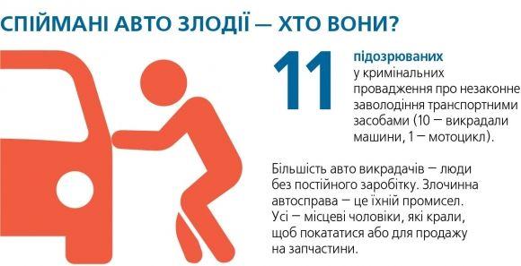 Нічний промисел бідних злодіїв. Як у Вінниці вкрали машину за півмільйона на сайті 20minut.ua Нічний промисел бідних злодіїв. Як у Вінниці вкрали машину за півмільйона, фото №4 на сайті 20minut.ua