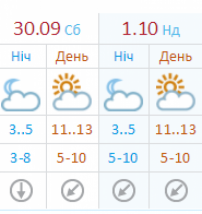Сонячно, але холодно вдень і майже зимові ночі:  погода у Хмельницькому до кінця тижня, фото №4 на сайті vsim.ua