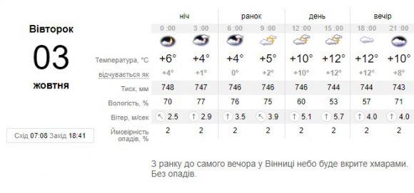 Холод та вітер: Синоптик розказала, якою буде погода в вівторок на сайті 20minut.ua Холод та вітер: Синоптик розказала, якою буде погода в вівторок, фото №1 на сайті 20minut.ua