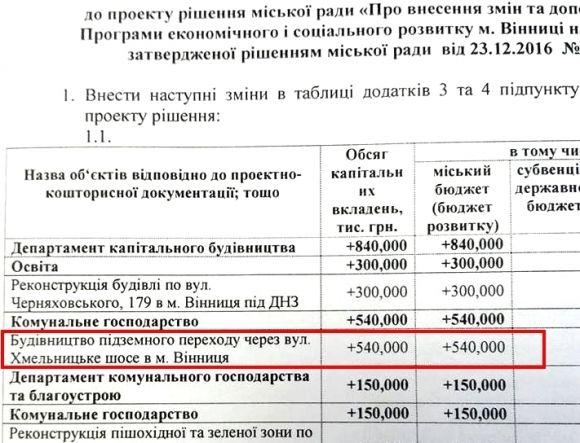Через Хмельницьке шосе планують будувати «підземку». Думки експертів, чому це неправильно (ОНОВЛЕНО) на сайті 20minut.ua Через Хмельницьке шосе планують будувати «підземку». Думки експертів, чому це неправильно (ОНОВЛЕНО), фото №1 на сайті 20minut.ua