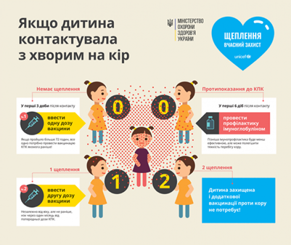 Діти без вакцинації проти кору не зможуть відвідувати навчальні заклади Тернополя, фото №2 на сайті 20minut.ua