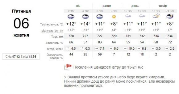 Дощ та штормовий вітер: якою буде погода найближчими днями на сайті 20minut.ua Дощ та штормовий вітер: якою буде погода найближчими днями, фото №1 на сайті 20minut.ua