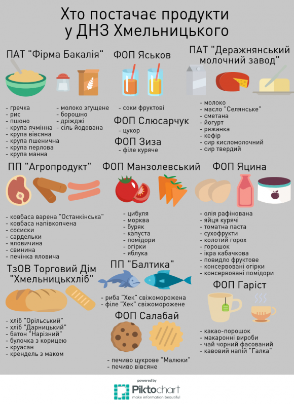 Хто привозить продукти у хмельницькі ДНЗ і чим годують дітей за 17 гривень, фото №2 на сайті vsim.ua