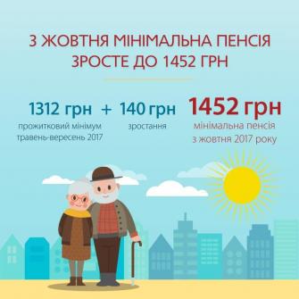 Описание: C:\Users\Elena.Dyomina\Downloads\пенсия-1.jpg