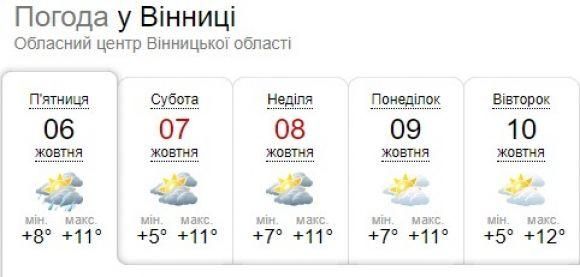 Чи не скасує погода плани на вихідні? Прогноз синоптиків на сайті 20minut.ua Чи не скасує погода плани на вихідні? Прогноз синоптиків, фото №1 на сайті 20minut.ua