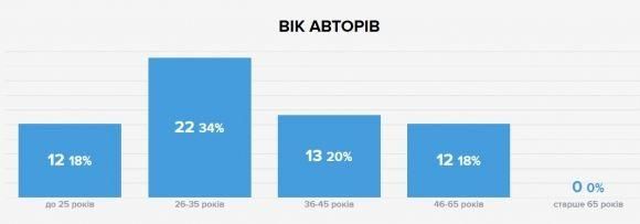 Як витрати десять мільйонів, вирішать тернополяни, фото №1 на сайті 20minut.ua