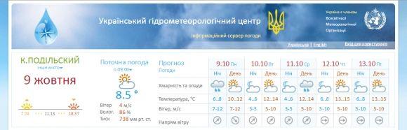 На яку погоду слід очікувати кам'янчанам цього тижня?, фото №1 на сайті 20minut.ua