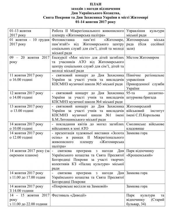 Як у Житомирі відзначать День українського козацтва: план заходів, фото №1 на сайті 20minut.ua