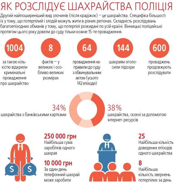 Плазма за гривню, «Шевроле» з доставкою і неіснуючі квартири. Схеми шахрайств на сайті 20minut.ua Плазма за гривню, «Шевроле» з доставкою і неіснуючі квартири. Схеми шахрайств, фото №1 на сайті 20minut.ua