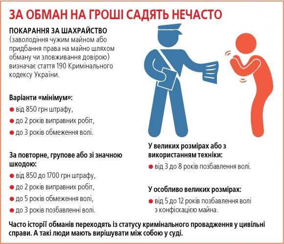 Плазма за гривню, «Шевроле» з доставкою і неіснуючі квартири. Схеми шахрайств на сайті 20minut.ua Плазма за гривню, «Шевроле» з доставкою і неіснуючі квартири. Схеми шахрайств, фото №2 на сайті 20minut.ua