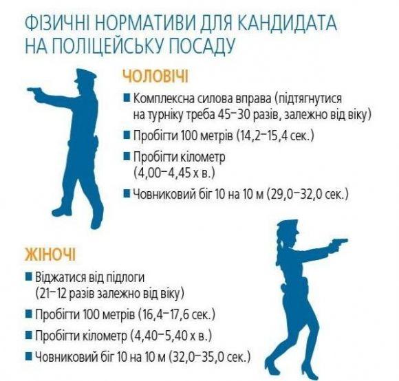 Патрульна поліція не добирає кадрів. Для Вінниці шукають ще 100 «копів» на сайті 20minut.ua Патрульна поліція не добирає кадрів. Для Вінниці шукають ще 100 «копів», фото №2 на сайті 20minut.ua
