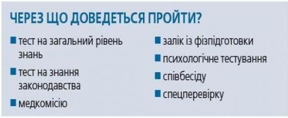 Патрульна поліція не добирає кадрів. Для Вінниці шукають ще 100 «копів» на сайті 20minut.ua Патрульна поліція не добирає кадрів. Для Вінниці шукають ще 100 «копів», фото №3 на сайті 20minut.ua