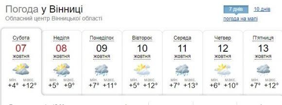 Україну накривають атмосферні фронти. Прогноз погоди на тиждень на сайті 20minut.ua Україну накривають атмосферні фронти. Прогноз погоди на тиждень, фото №1 на сайті 20minut.ua