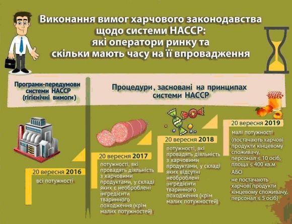 «Від лану до столу» або європейський досвід безпеки харчових продуктів, фото №1 на сайті 20minut.ua