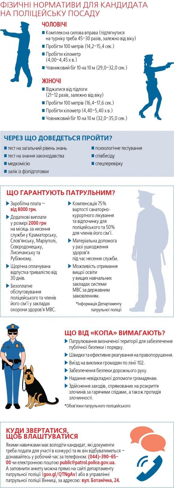 Почали навчання нові «копи», але набір патрульних в поліцію продовжується, фото №1 на сайті 20minut.ua