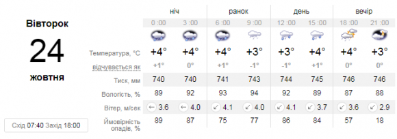 Прогноз погоди на 24 жовтня: синоптики попереджають про похолодання та туман на сайті 20minut.ua Прогноз погоди на 24 жовтня: синоптики попереджають про похолодання та туман, фото №1 на сайті 20minut.ua