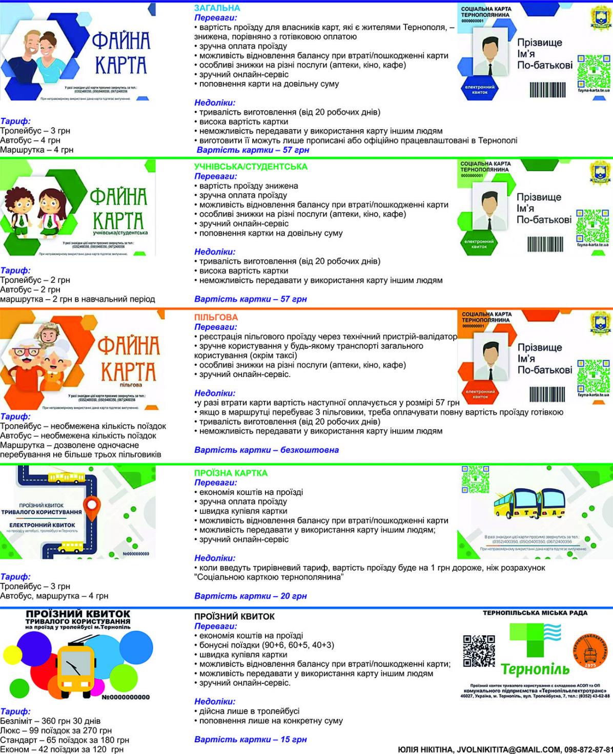 Які картки діятимуть в громадському транспорті та що вони дають
(ІНФОГРАФІКА) на сайті 20minut.ua Які картки діятимуть в громадському транспорті та що вони дають
(ІНФОГРАФІКА), фото №1 на сайті 20minut.ua
