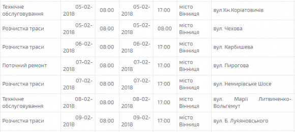 Новини Вінниці - фото з Графік планового відключення світла у Вінниці протягом 5-11 лютого Графік планового відключення світла у Вінниці протягом 5-11 лютого, фото №1 на сайті 20minut.ua