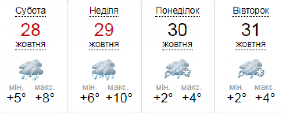 Прогноз погоди на вихідні: на Україну насувається потужний шторм та сильні дощі, фото №1 на сайті 20minut.ua