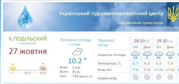 Якої погоди чекати кам'янчанам на цей вікенд?, фото №1 на сайті 20minut.ua