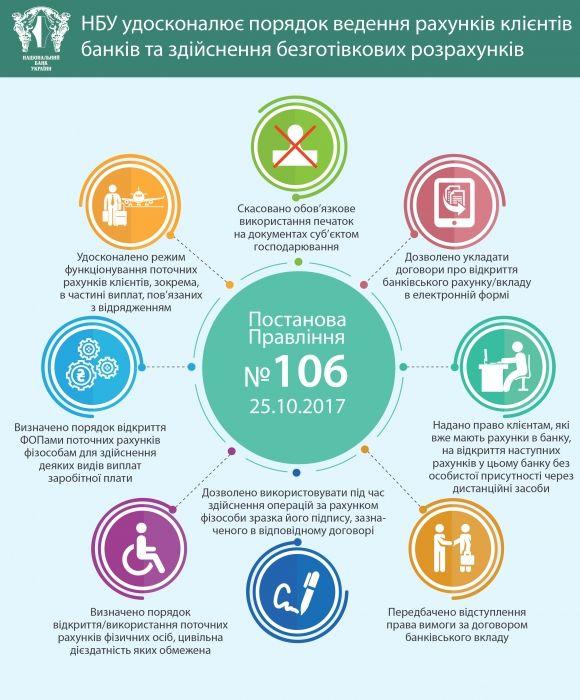 Рахунок в банку тепер можна відкрити через Інтернет на сайті 20minut.ua Рахунок в банку тепер можна відкрити через Інтернет, фото №1 на сайті 20minut.ua