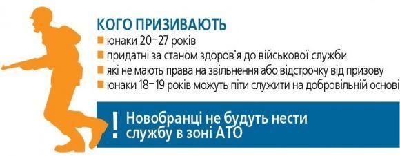 Кому зараз шлють повістки в армію? Призов триватиме до кінця листопада, фото №2 на сайті 20minut.ua