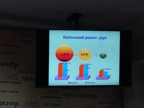 У Кам’янці презентували “Стратегію розвитку доріг до 2025 року” на сайті 20minut.ua У Кам’янці презентували “Стратегію розвитку доріг до 2025 року”, фото №1 на сайті 20minut.ua