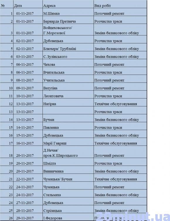 Графік планових відключень світла на листопад 2017 року, фото №1 на сайті 20minut.ua