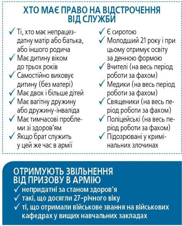 Кому зараз шлють повістки в армію? Призов триватиме до кінця листопада, фото №3 на сайті 20minut.ua