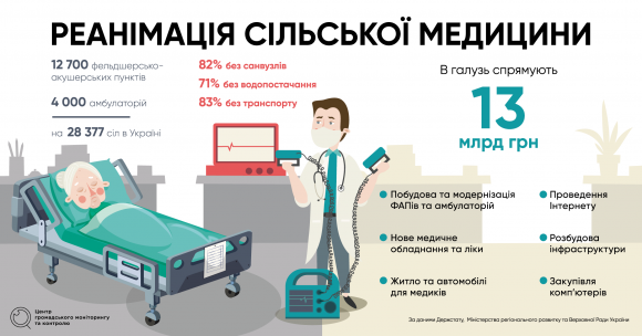 Реанімувати сільську медицину, фото №1 на сайті 20minut.ua