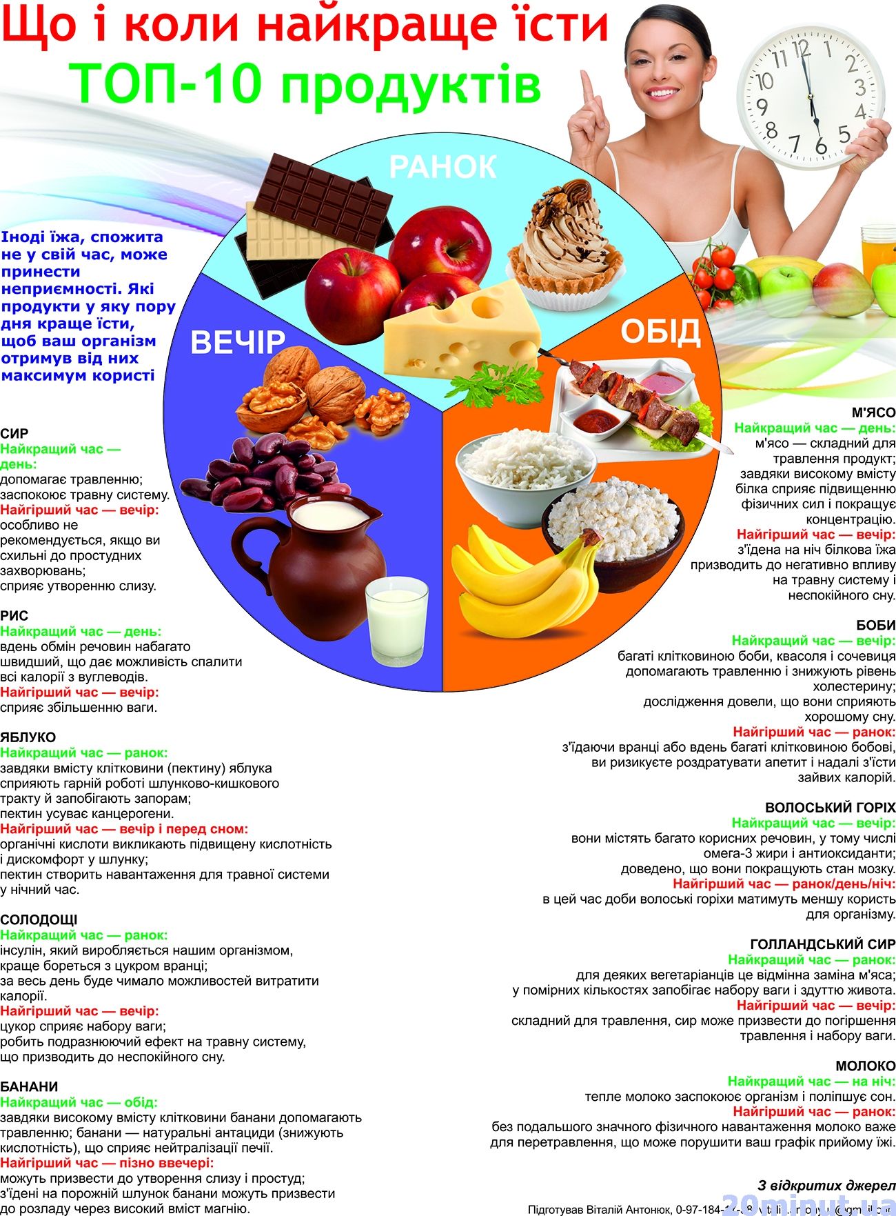 Новини Тернополя - фото з Що і коли найкраще їсти. ТОП - 10 продуктів (ІНФОГРАФІКА) Що і коли найкраще їсти. ТОП - 10 продуктів (ІНФОГРАФІКА), фото №1 на сайті 20minut.ua