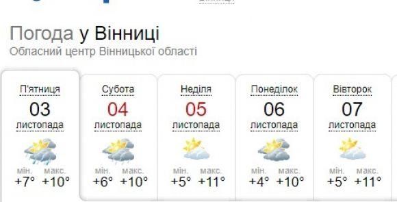 Погода на вихідні в Україні. Синоптики порадували прогнозом, фото №1 на сайті 20minut.ua