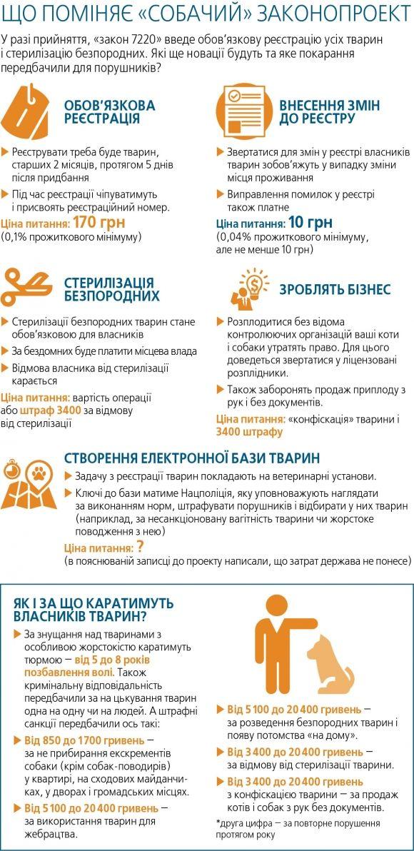 Що страшного у законі про тварин? Норми, обов'язки та штрафи в інфографіці, фото №1 на сайті 20minut.ua